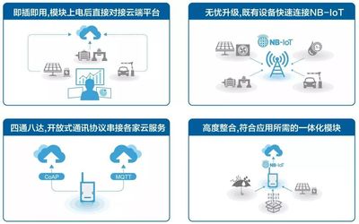 研華WISE系列再添新成員 全面升級(jí)的NB-IoT感知終端，賦能物聯(lián)網(wǎng)技術(shù)服務(wù)新高度