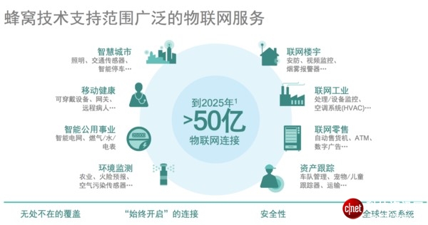 NB-IoT之后，eMTC成蜂窩物聯網的第二張牌
